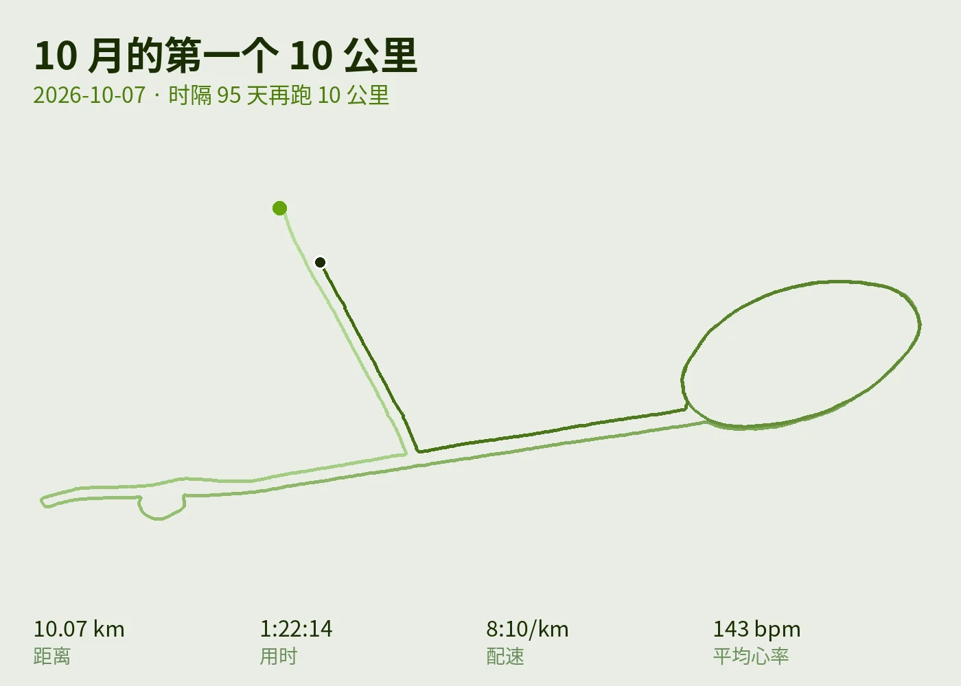 10 月的第一个 10 公里轨迹